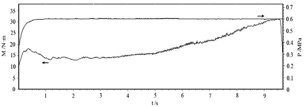 圖3 壓力 0.6MPa、慣量 0.3 kg·m2、轉(zhuǎn)速 6000r min 的 C SiC 制動(dòng)曲線.png