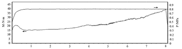 圖4 壓力 0.8MPa、慣量 0.3 kg·m2、轉(zhuǎn)速 6000r、min 的.jpg