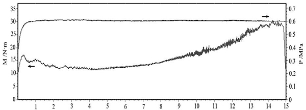 圖5 壓力 0.6MPa、慣量 0.4 kg·m2、轉(zhuǎn)速 6000r·min 的 C·SiC 制動(dòng)曲線.jpg