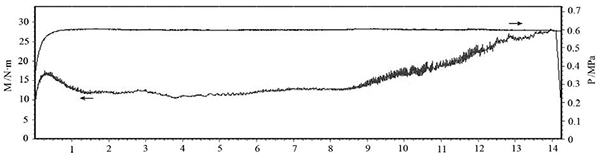 圖6 壓力 0.6MPa、慣量 0.3 kg·m2、轉(zhuǎn)速 7500r·min 的 C·SiC 制動(dòng)曲線.jpg