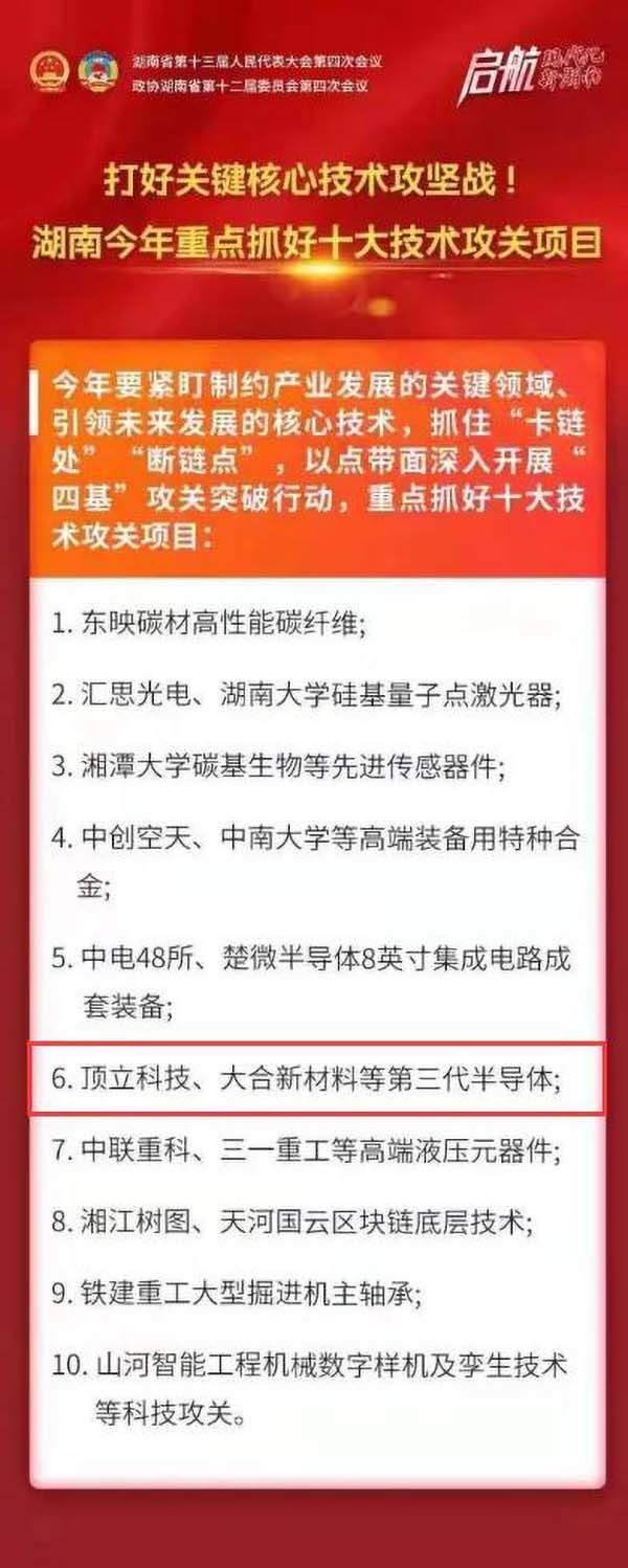 頂立科技第三代半導(dǎo)體材料列入省政府工作報告重點(diǎn)抓好十大技術(shù)攻關(guān)項(xiàng)目 (2).jpg