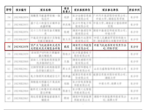 頂立科技承擔(dān)的“國產(chǎn)大飛機起落架先進熱處理技術(shù)及關(guān)鍵裝備研制”項目獲批省重點研發(fā)計劃(3).jpg