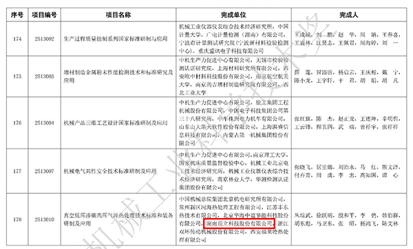 頂立科技榮獲2025年度“機械工業(yè)科學(xué)技術(shù)獎”科技進步獎.jpg 頂立科技榮獲2025年度“機械工業(yè)科學(xué)技術(shù)獎”科技進步獎.jpg